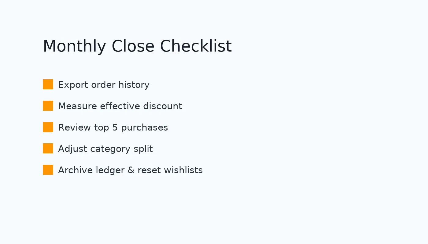 Monatliche Checkliste und Vor-Kauf-Planer zur Auswahl der richtigen Geschenkkarten-Region und Nennwerte